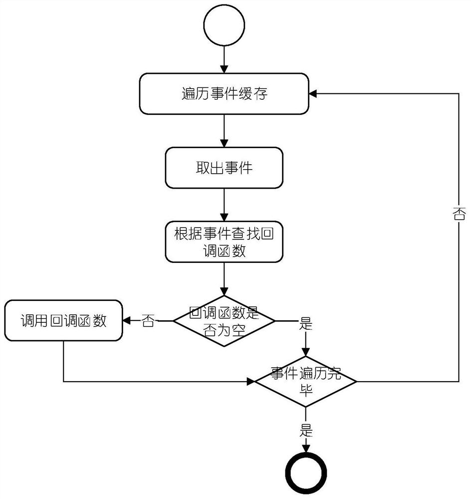 Method and system for processing man-machine interaction event of synthetic vision system