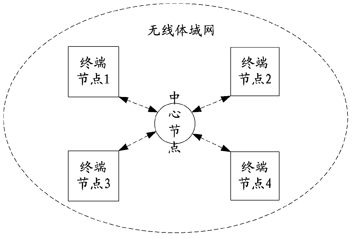 Power control method