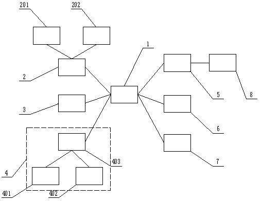 A system for inputting information into a form by voice