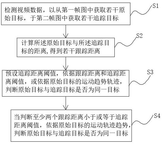 Visual accurate target tracking system and method