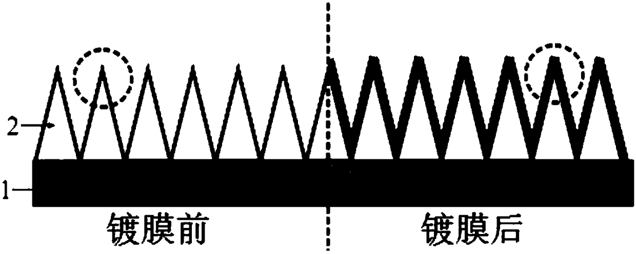 Preparation method of noble metal super-amphiphobic surface