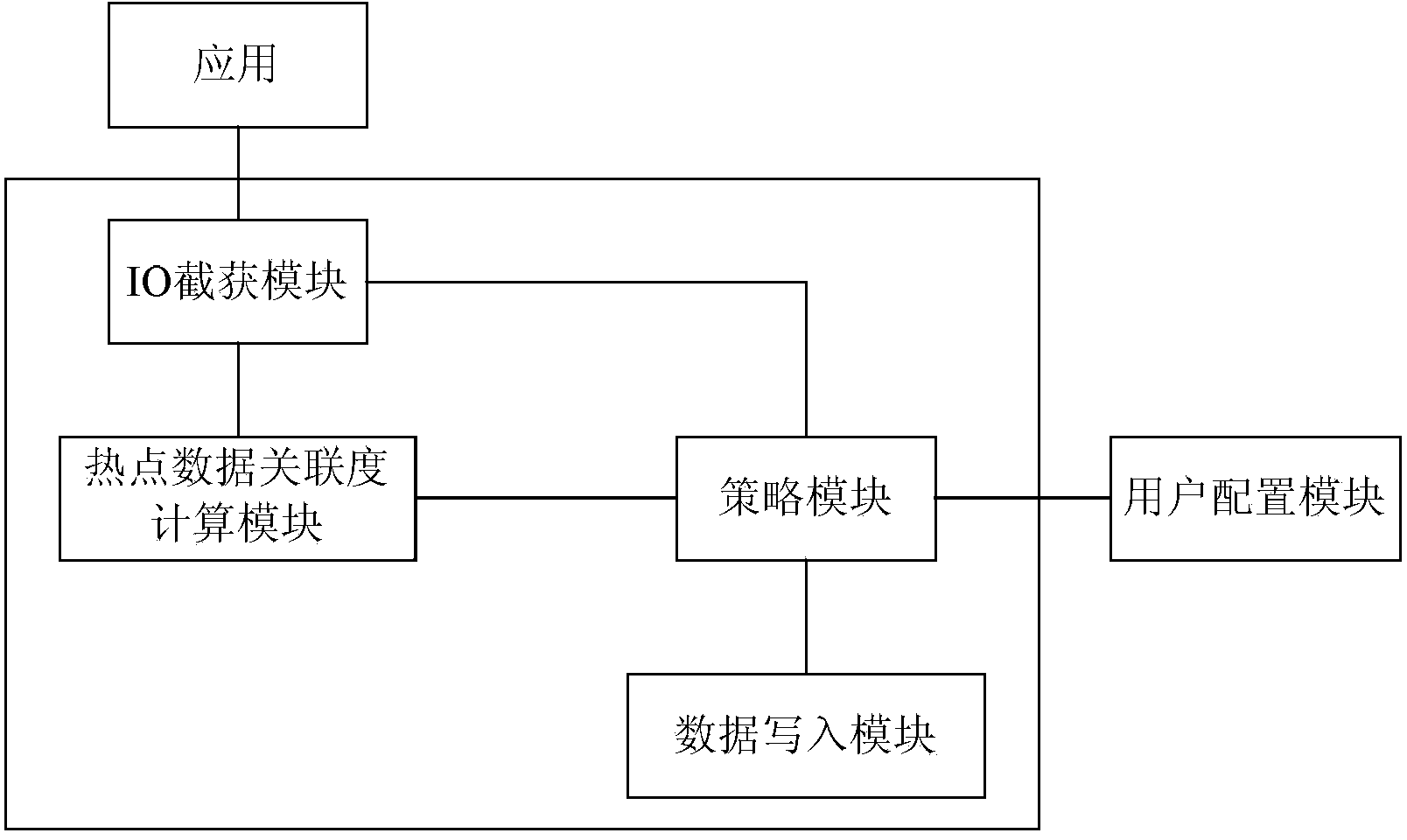 Hot spot data detection method and device