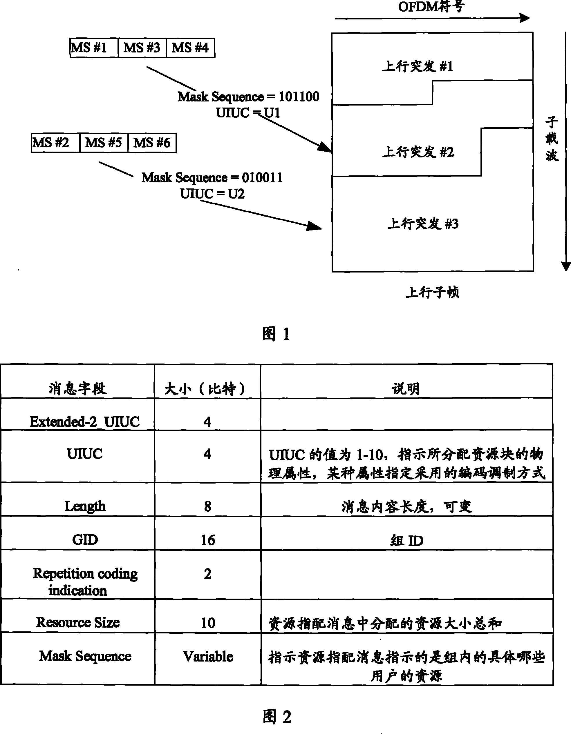 Method for reducing ascending resource assignation overhead