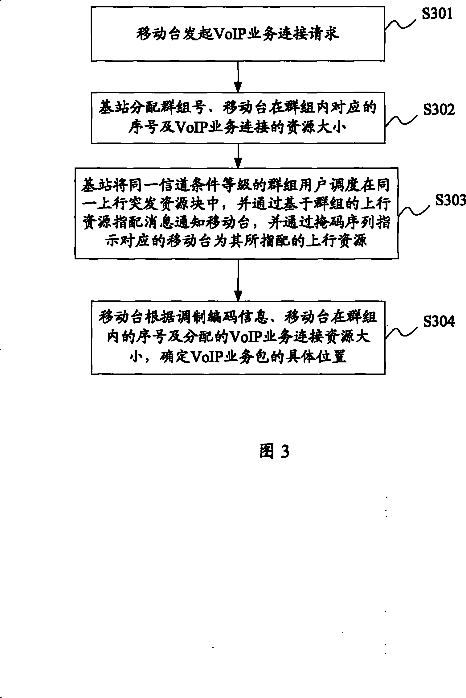 Method for reducing ascending resource assignation overhead