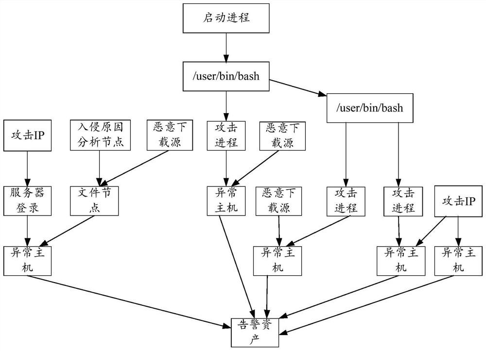 Network attack tracing method and device