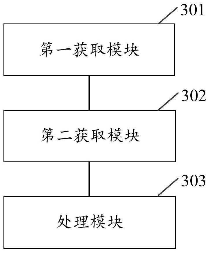 Network attack tracing method and device