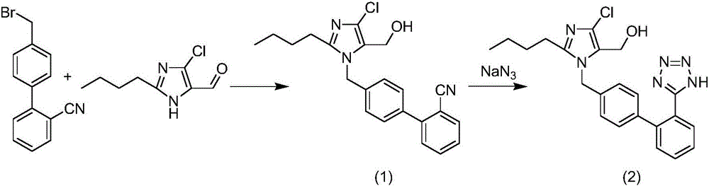 Sartan compound discoloration method