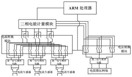 Automatic false wiring conversion system for three-phase electric energy meter and implementation method thereof