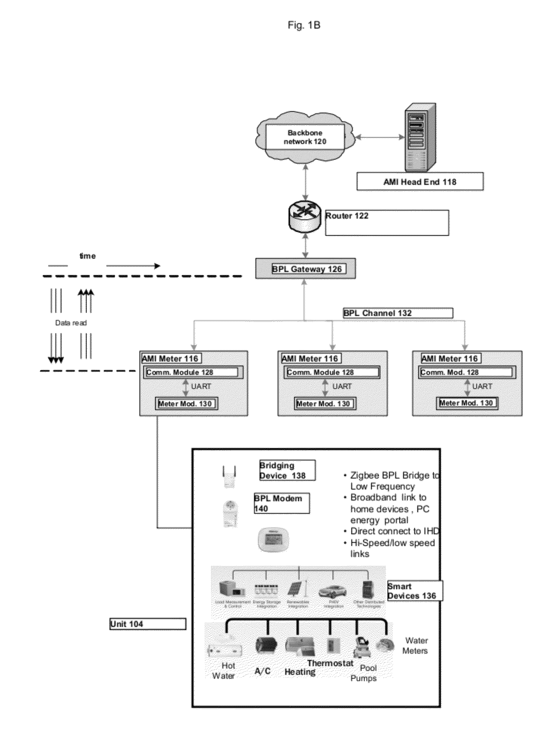 System and method for providing power to a power meter connected to a power line