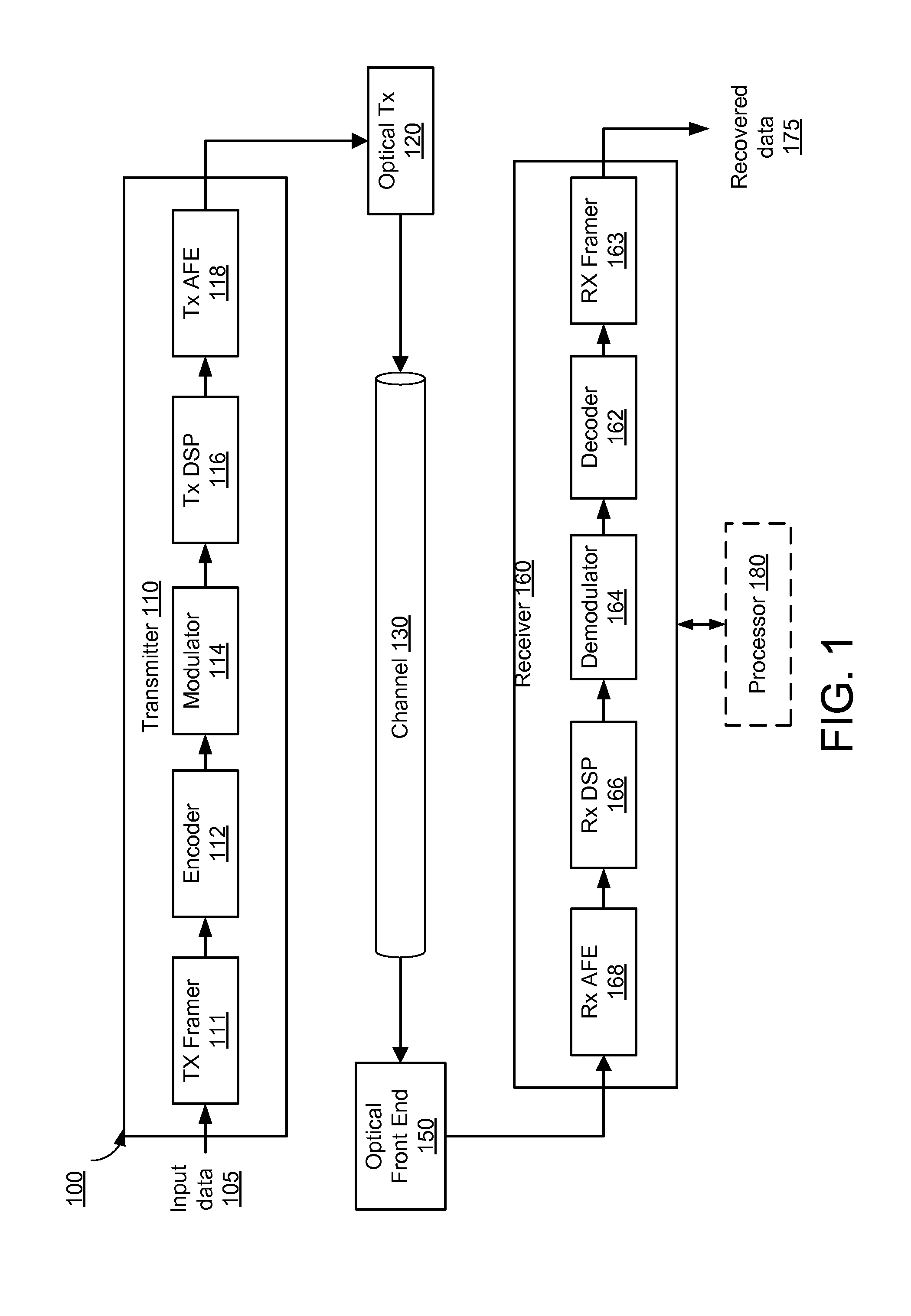 Reset in a receiver using center of gravity of equalizer coefficients