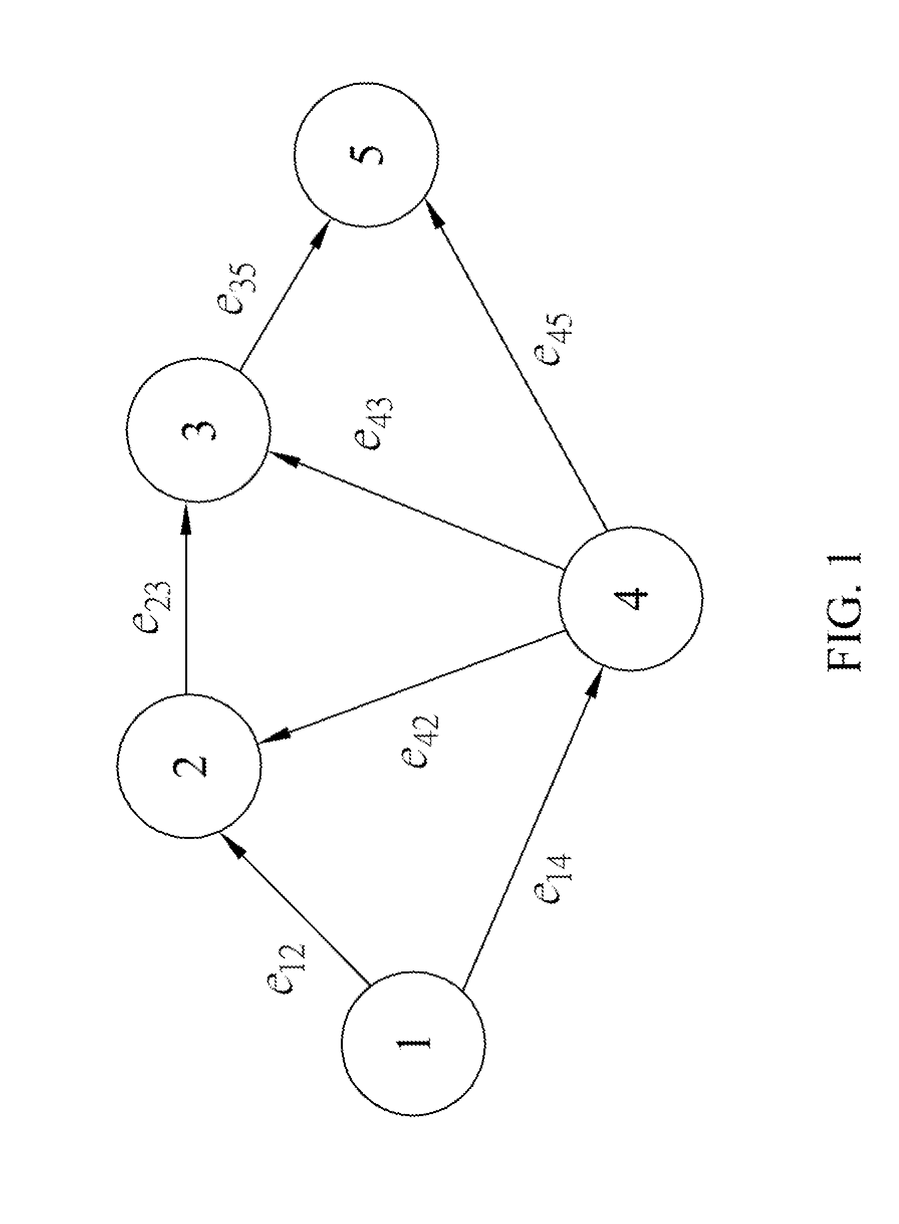 Network reliability evaluation method for acyclic network and system thereof