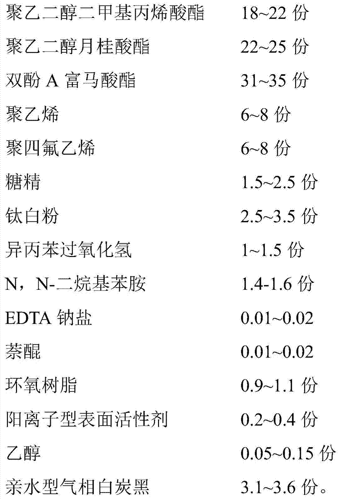 A kind of anaerobic pipe thread sealant and preparation method thereof