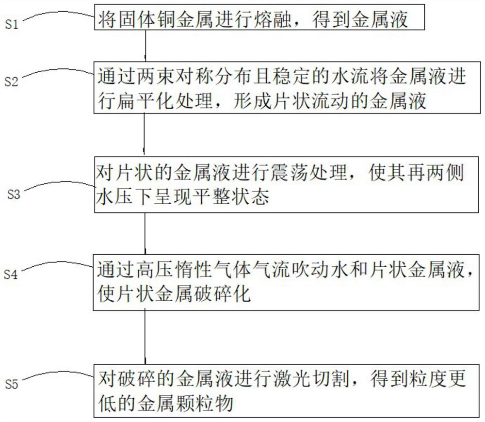 Copper powder water atomization system and atomization structure thereof