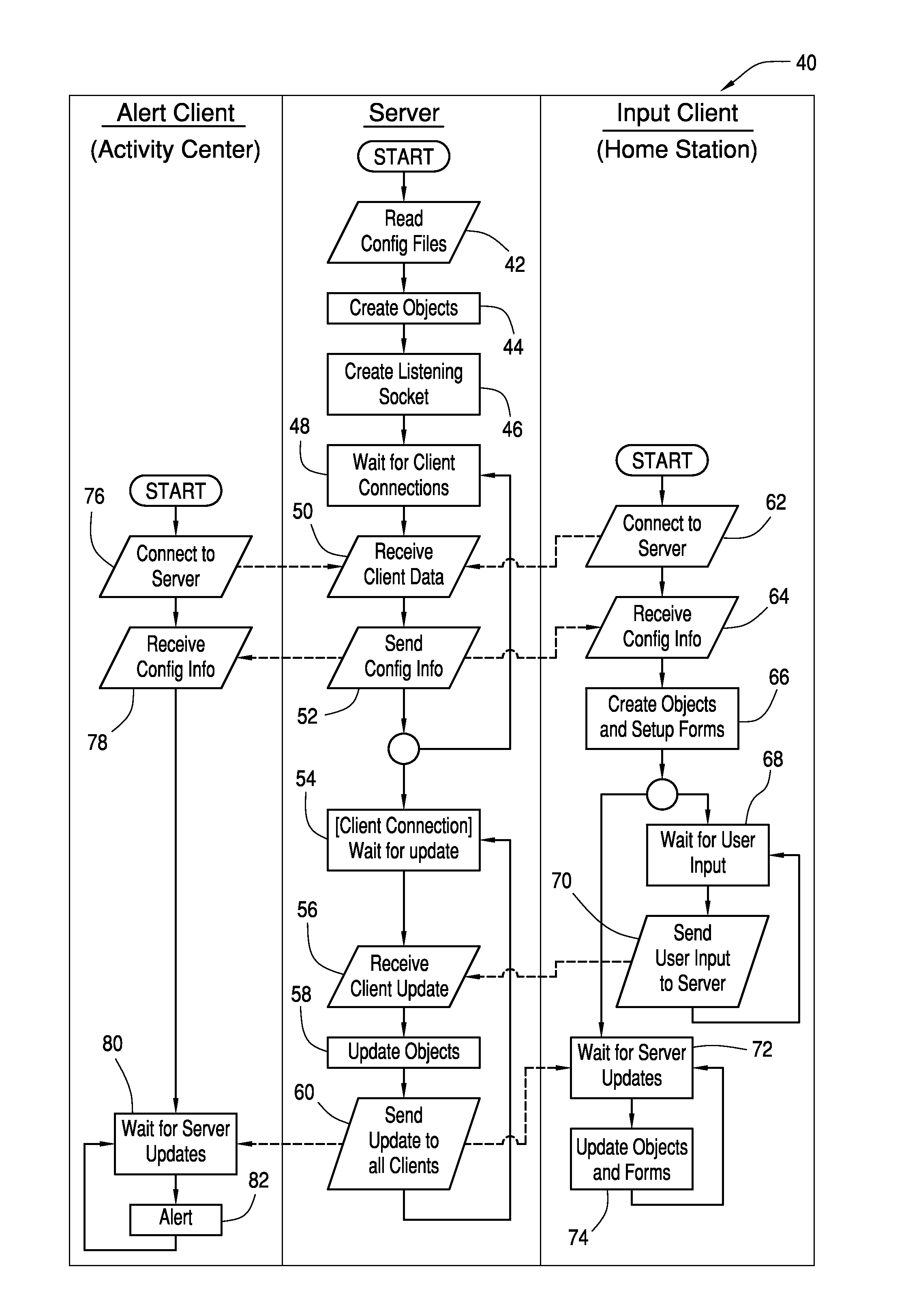 Activity notification system and method