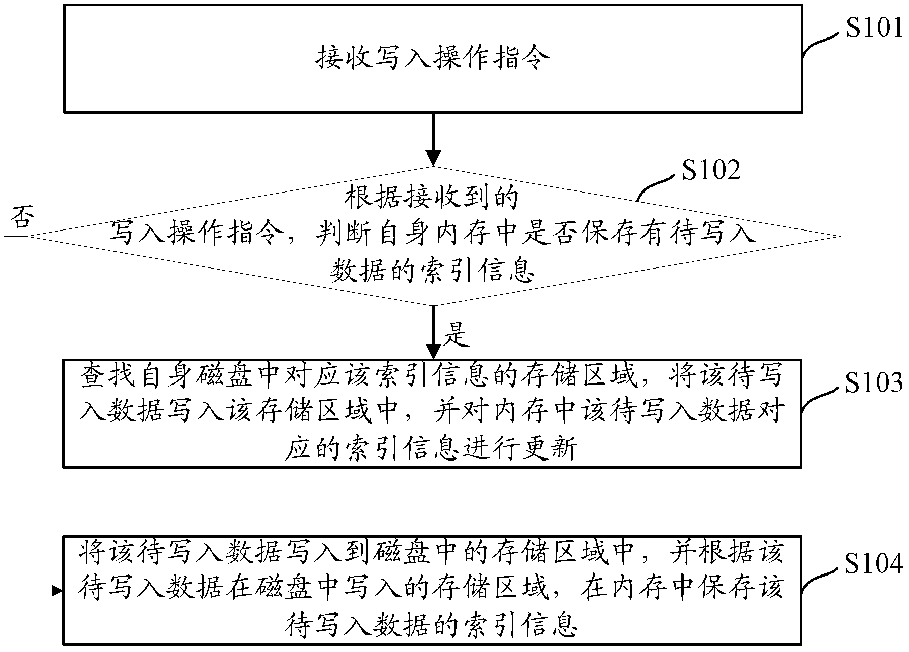 Data writing and reading method and device in distributed caching system