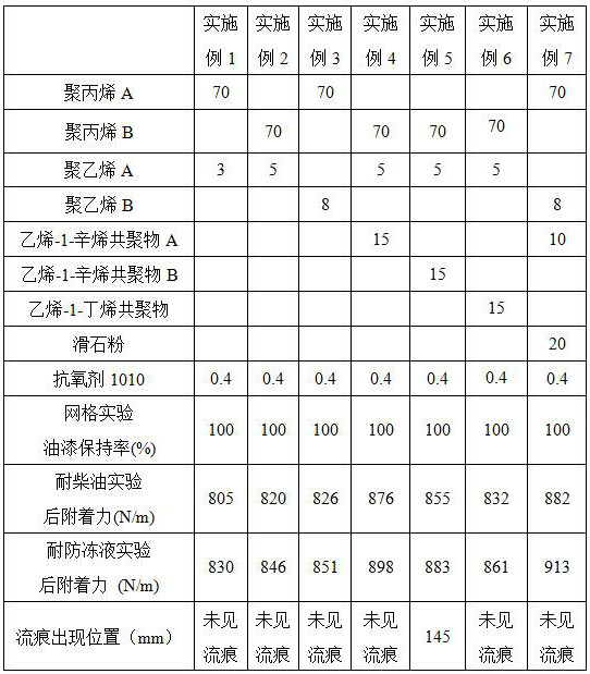 A kind of polypropylene composition and preparation method thereof