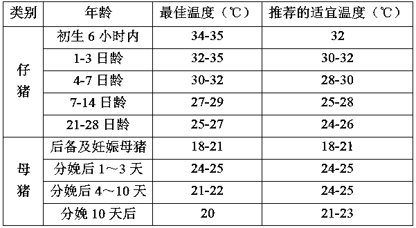 Anti-stress sow premixed feed and compound feed containing same