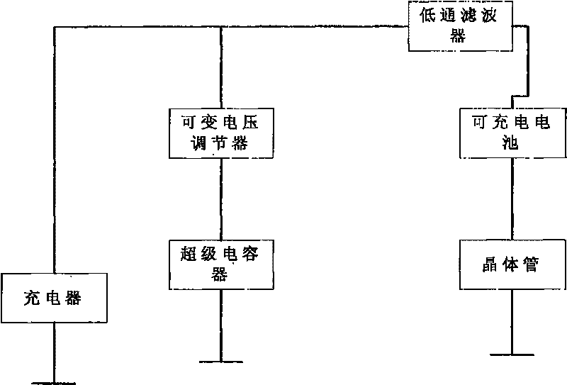 Balanced bidirectional charging method of super capacitor