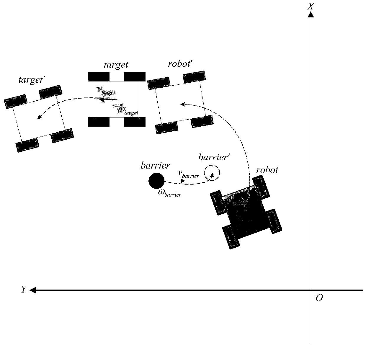 Target following and dynamic obstacle avoidance control method for speed difference slip steering vehicle