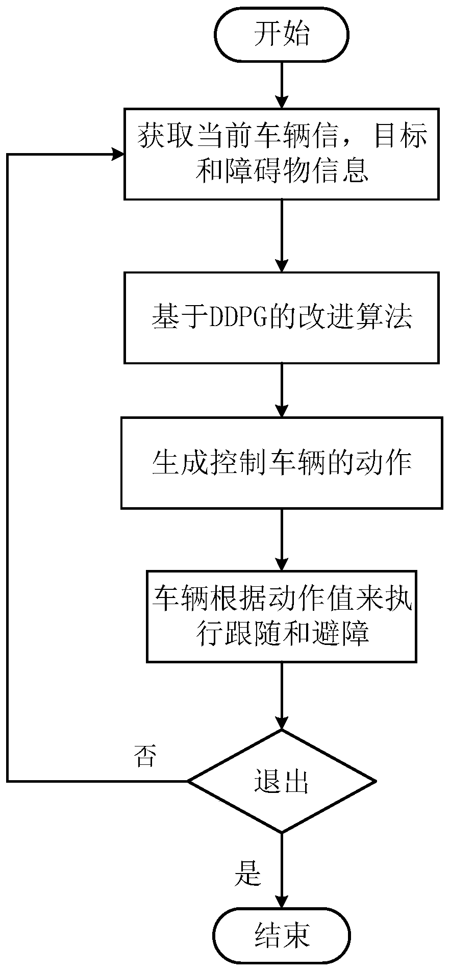 Target following and dynamic obstacle avoidance control method for speed difference slip steering vehicle