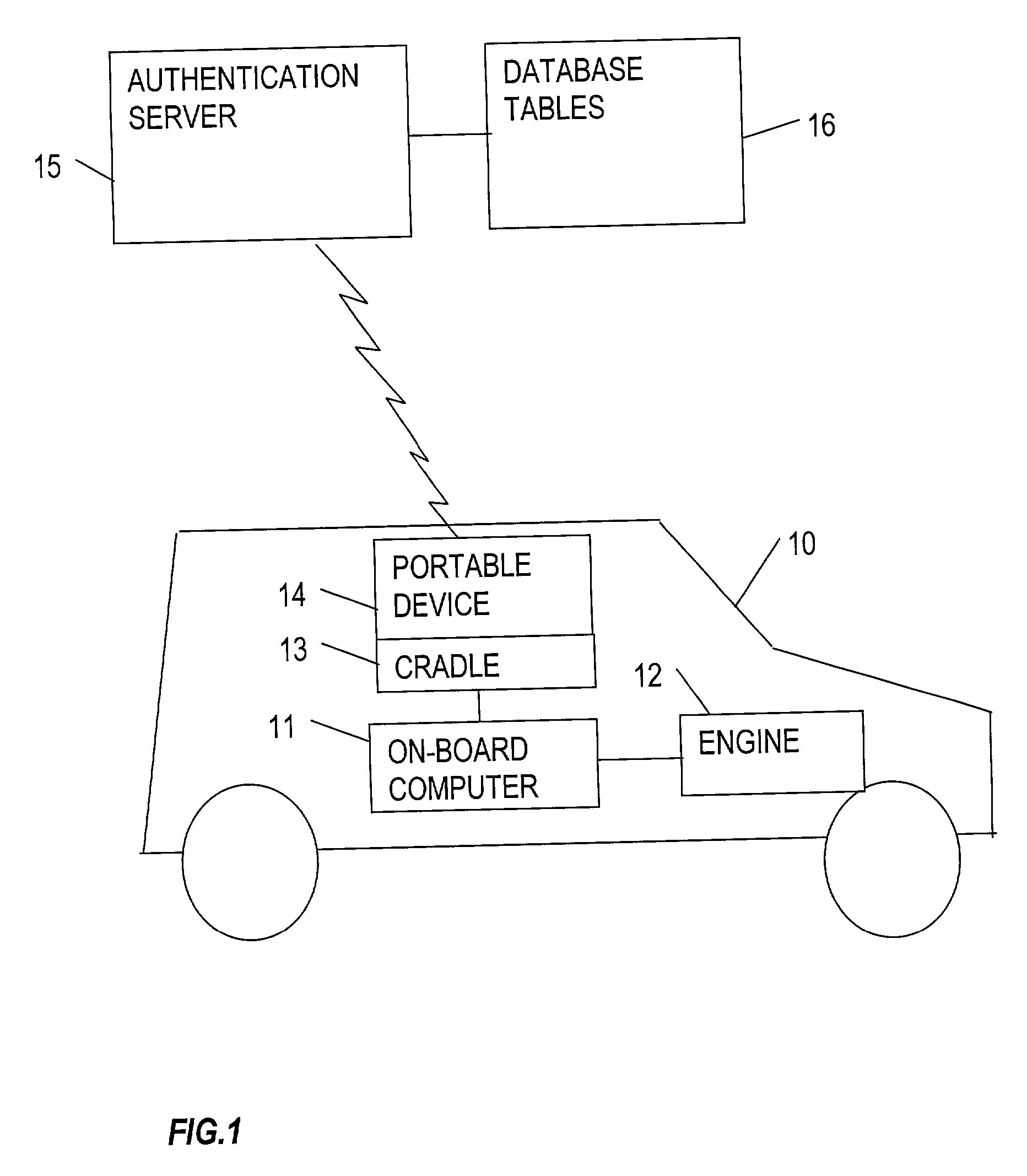 Vehicle security system and method