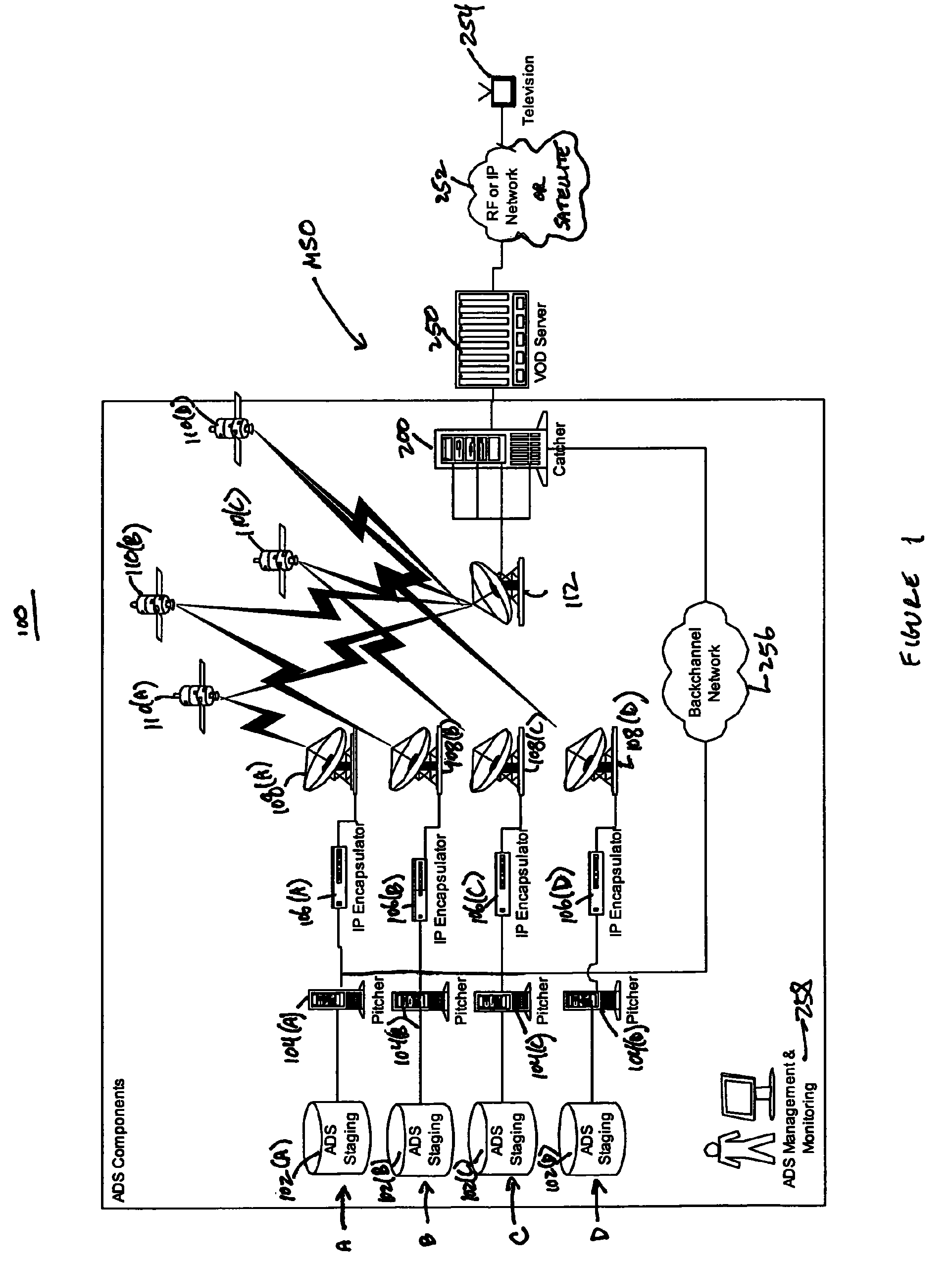 Multicast media distribution system