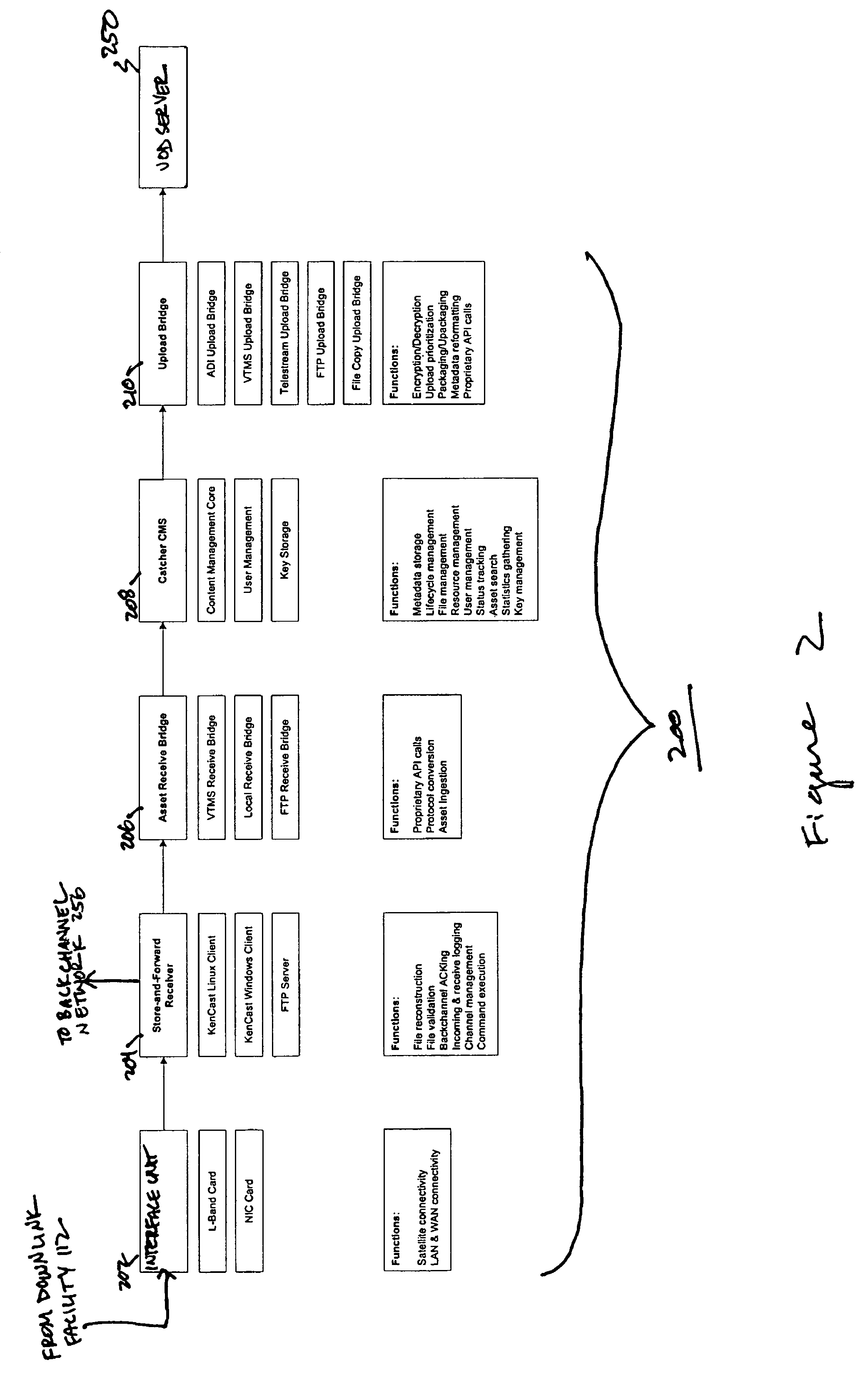 Multicast media distribution system