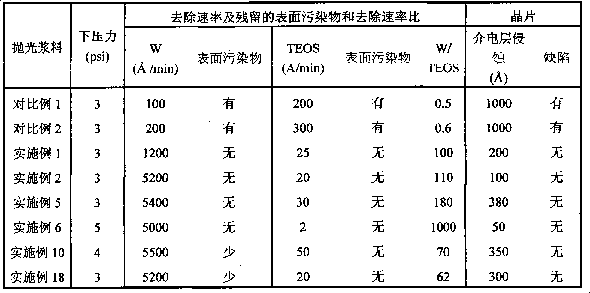 Polishing slurry for metal chemical mechanical polishing, and use thereof