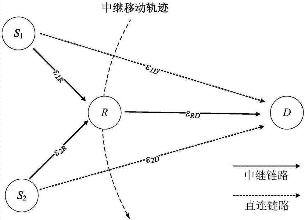 Unequal protection erasure coding method for distributed dynamic network topology of space communication