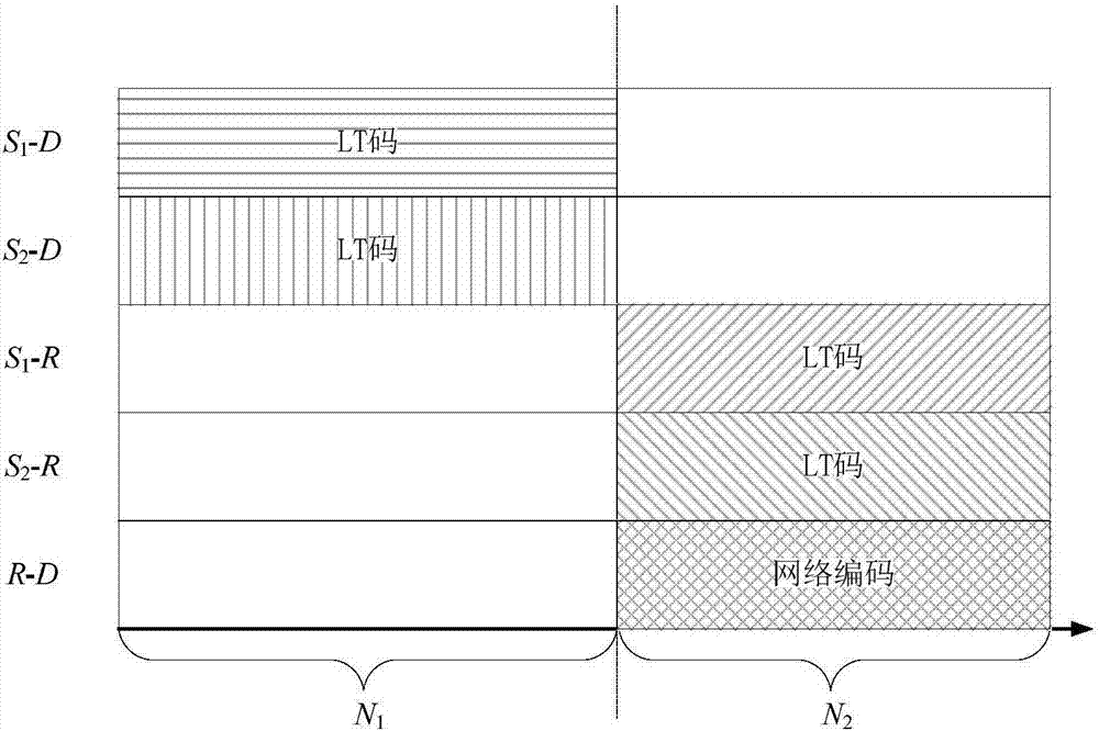 Unequal protection erasure coding method for distributed dynamic network topology of space communication