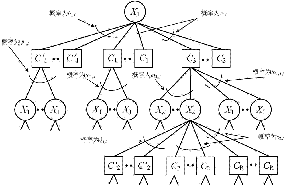 Unequal protection erasure coding method for distributed dynamic network topology of space communication