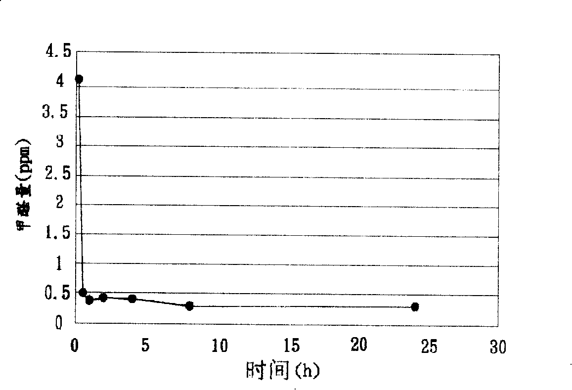 Porosity burnt product