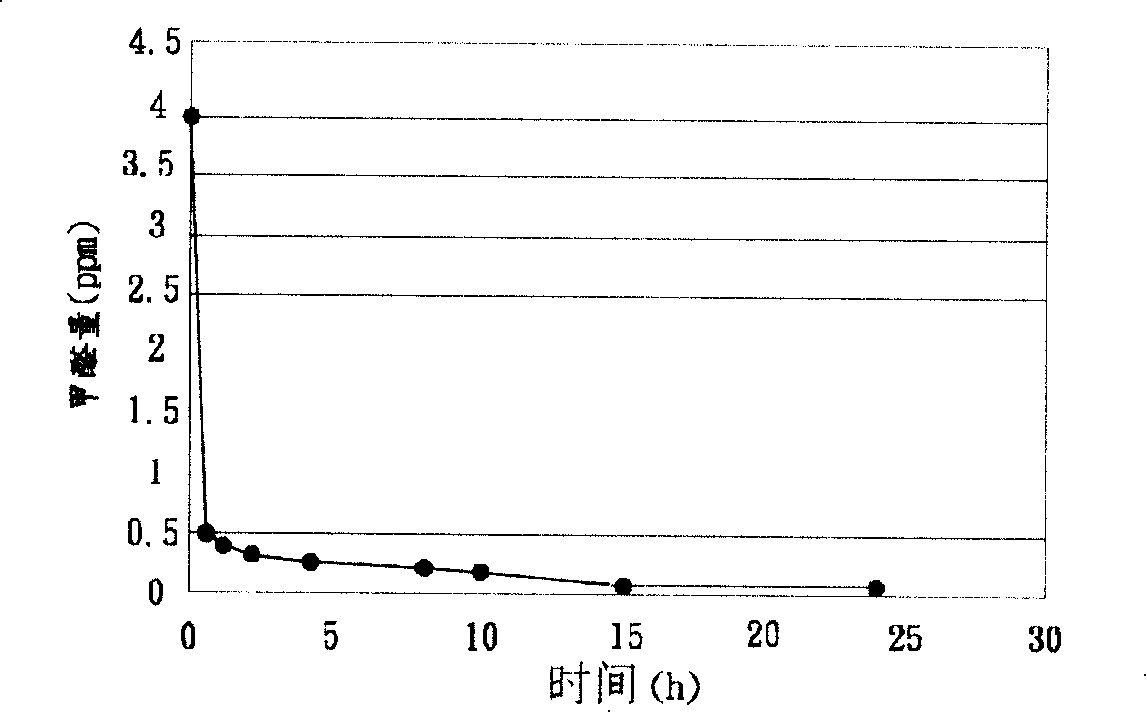 Porosity burnt product