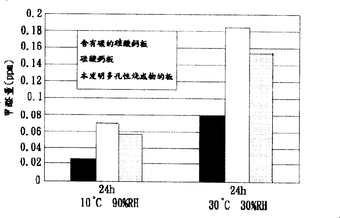 Porosity burnt product