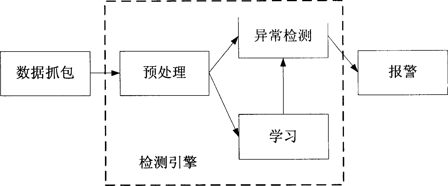 Network intrusion detection method