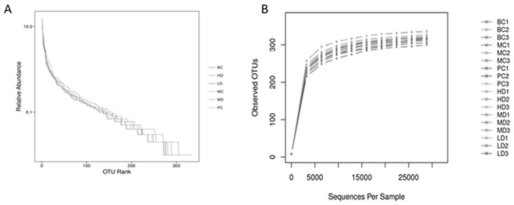 Durian peel polysaccharide, its extraction method and its application in the preparation of drugs for regulating intestinal flora and/or treating functional constipation