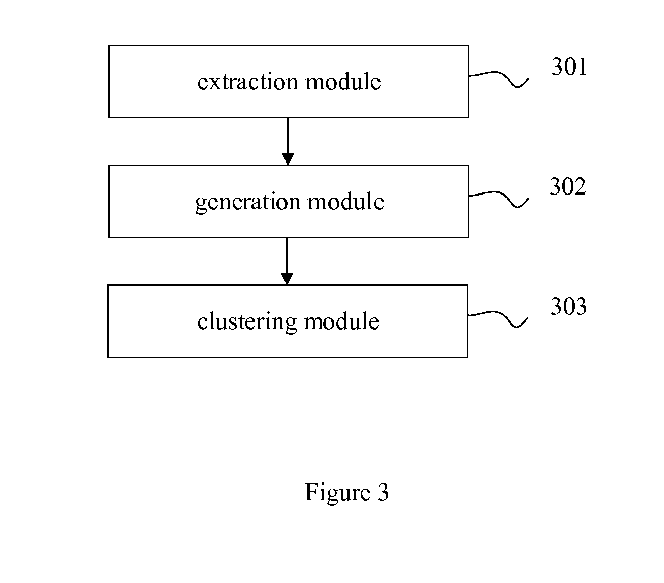 Method and apparatus for clustering portable executable files