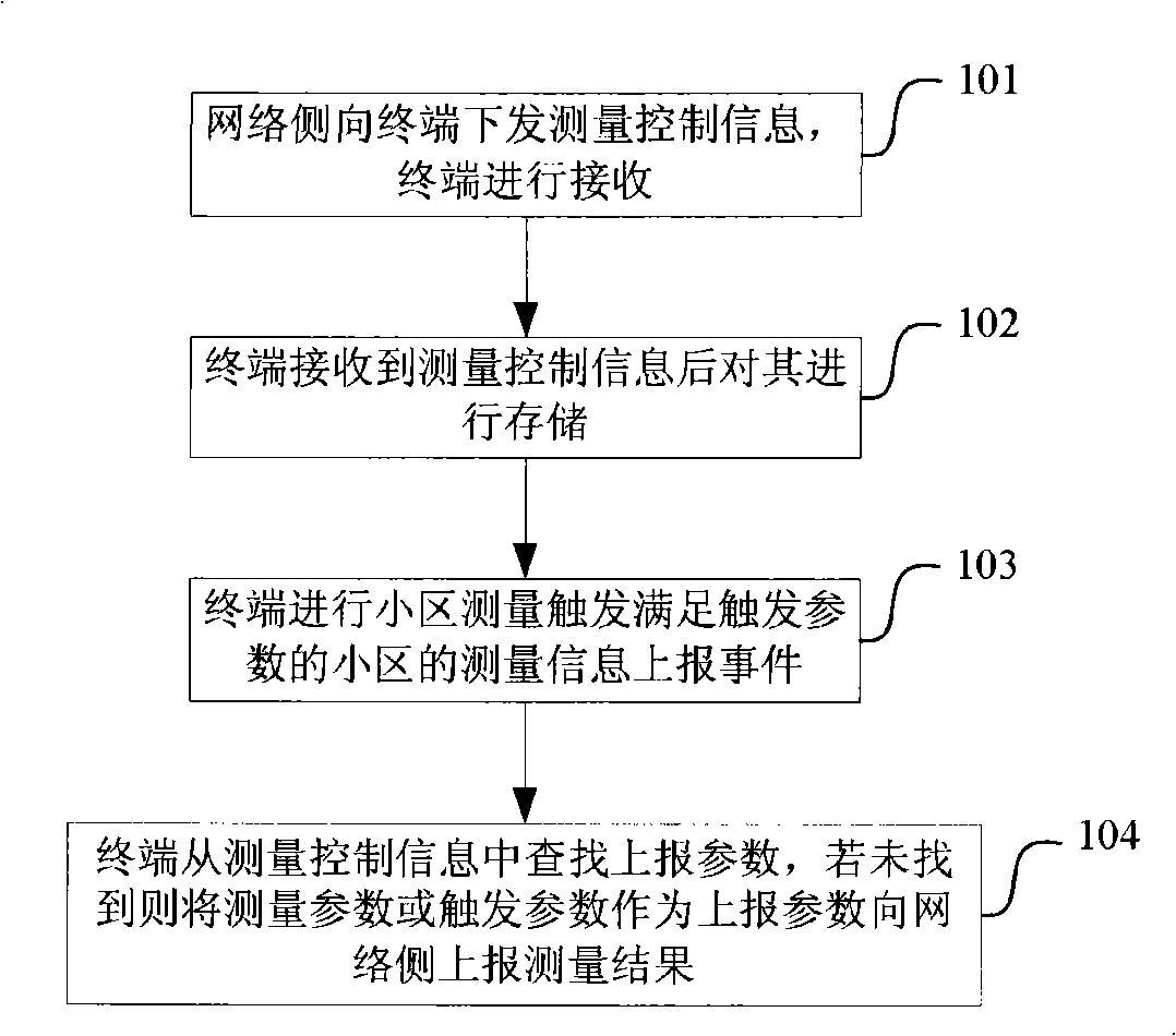 Method for reporting measurement information by terminal