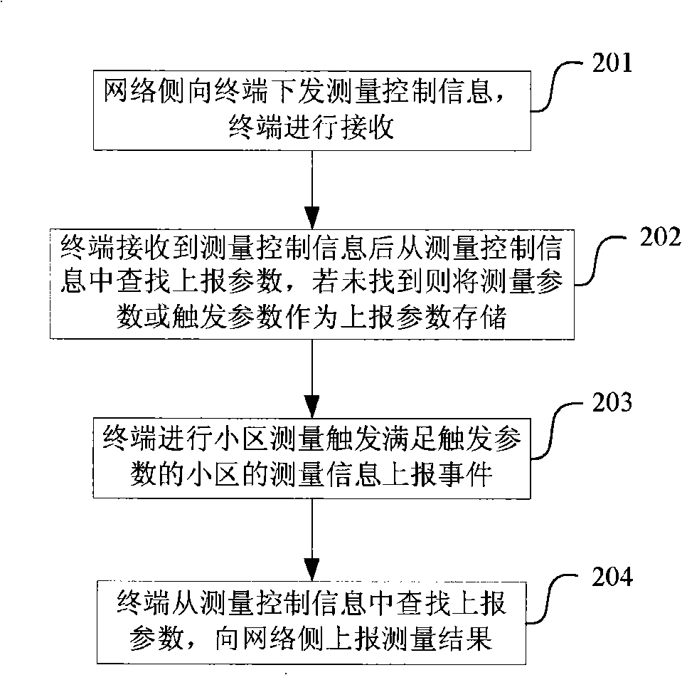 Method for reporting measurement information by terminal