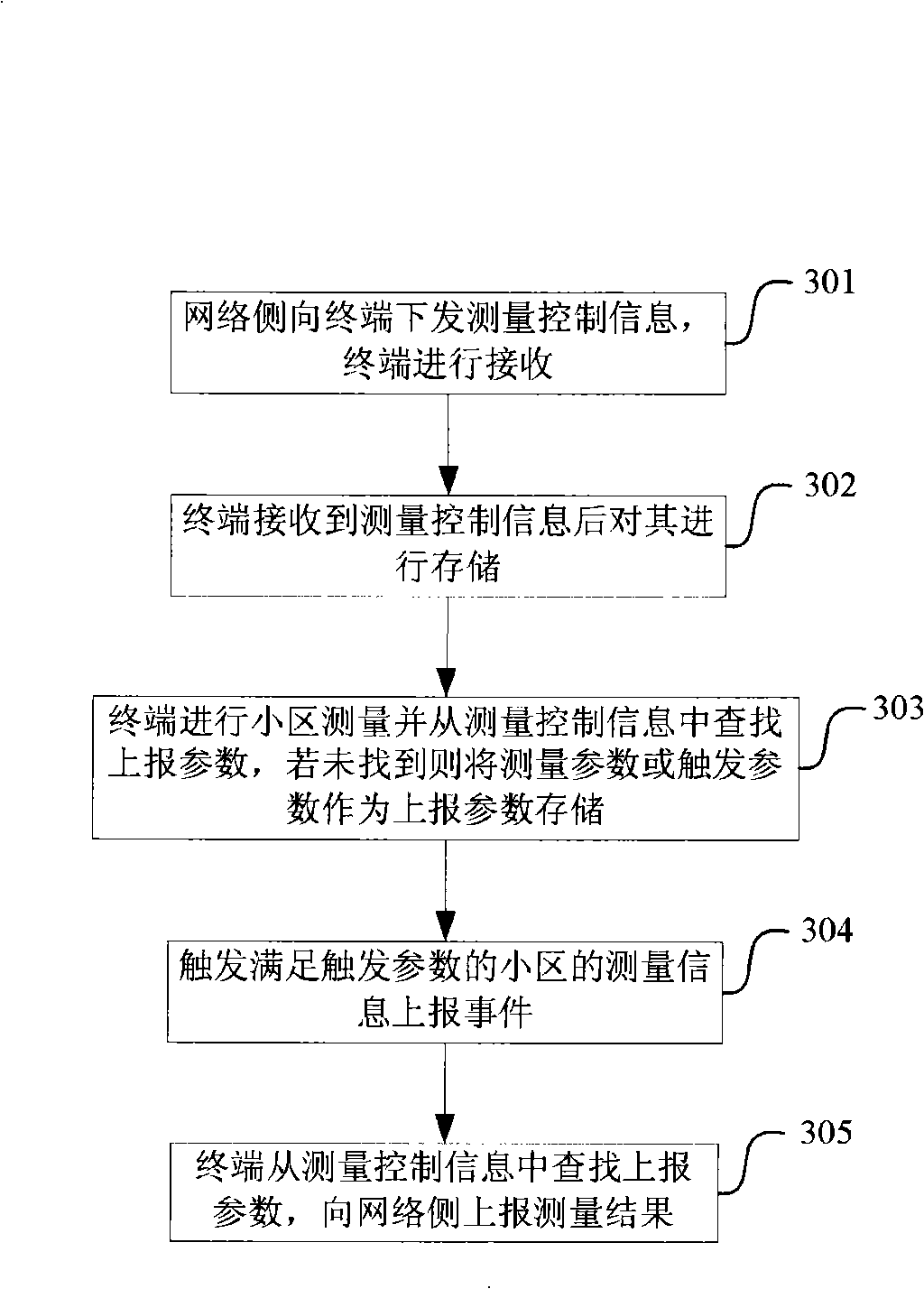 Method for reporting measurement information by terminal