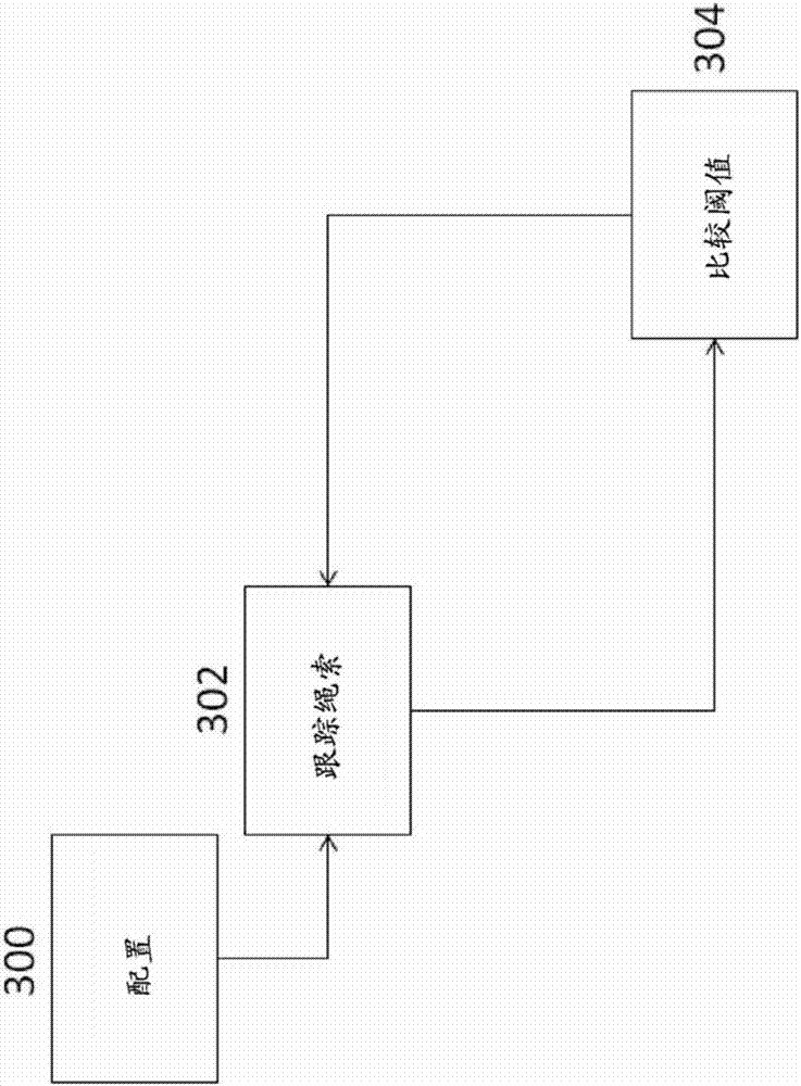 Real-time rope/cable/belt sway monitoring system for elevator application