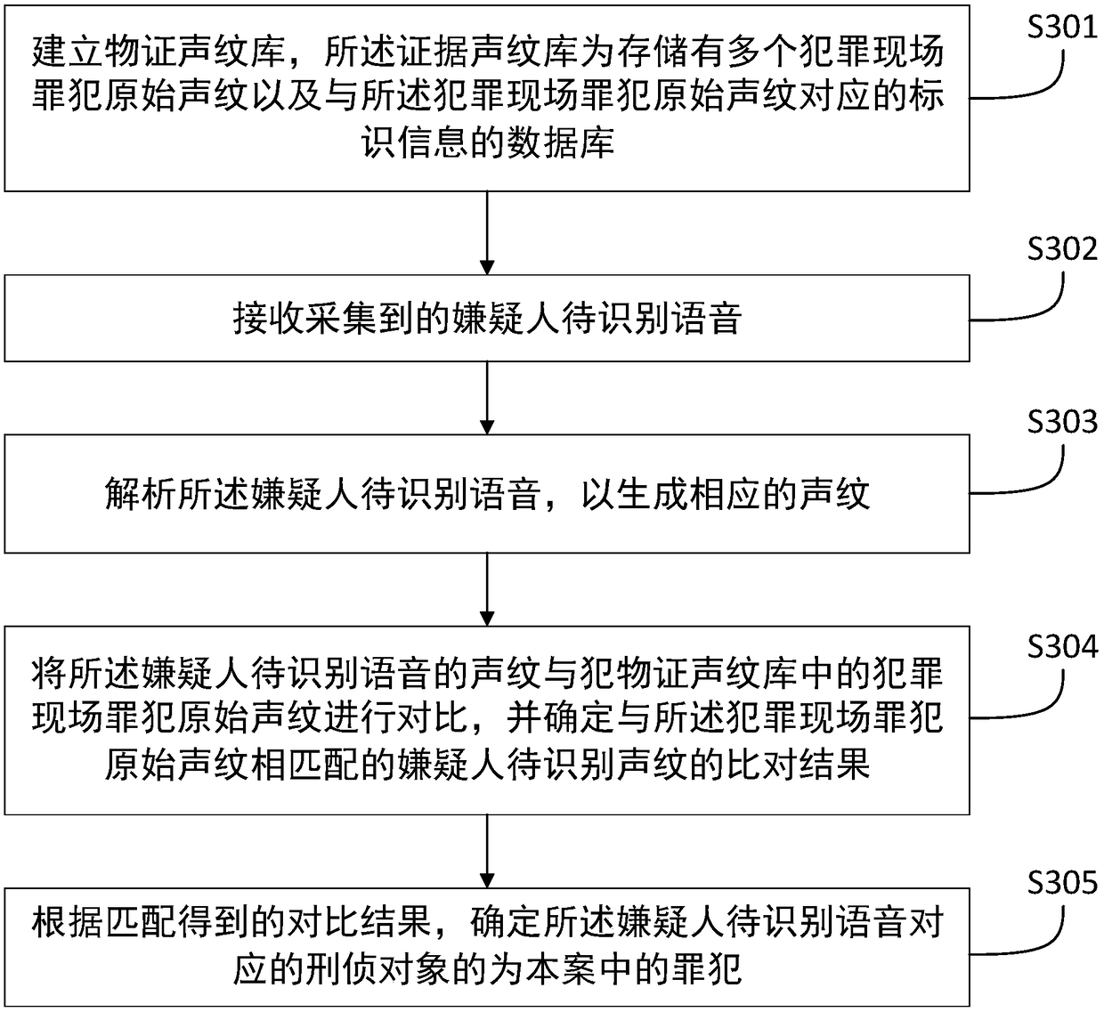 Method, device and equipment for case detection assisted through voiceprint