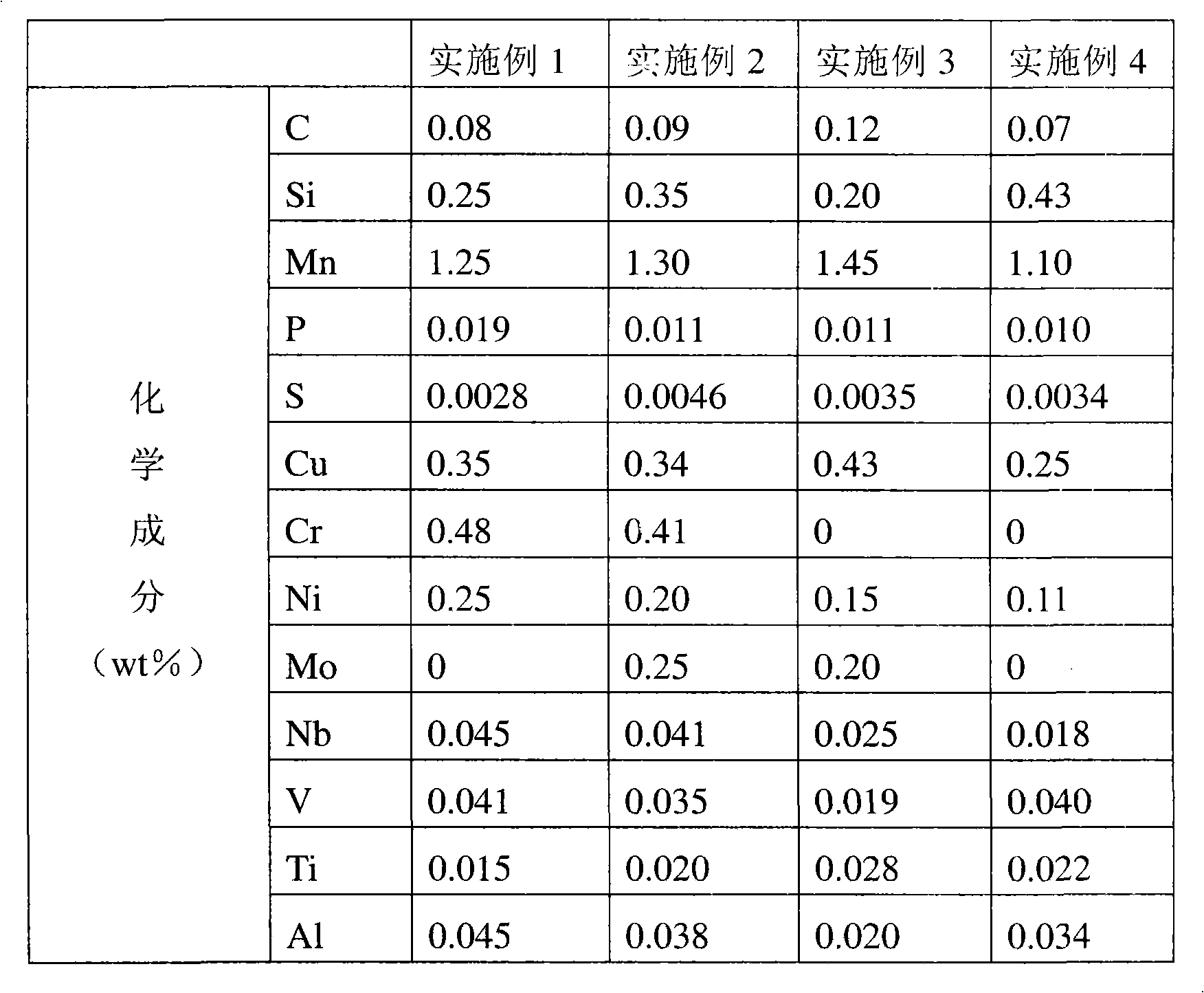 Ultra-strength, high toughness and low yield ratio steel and steel plate and manufacturing method thereof