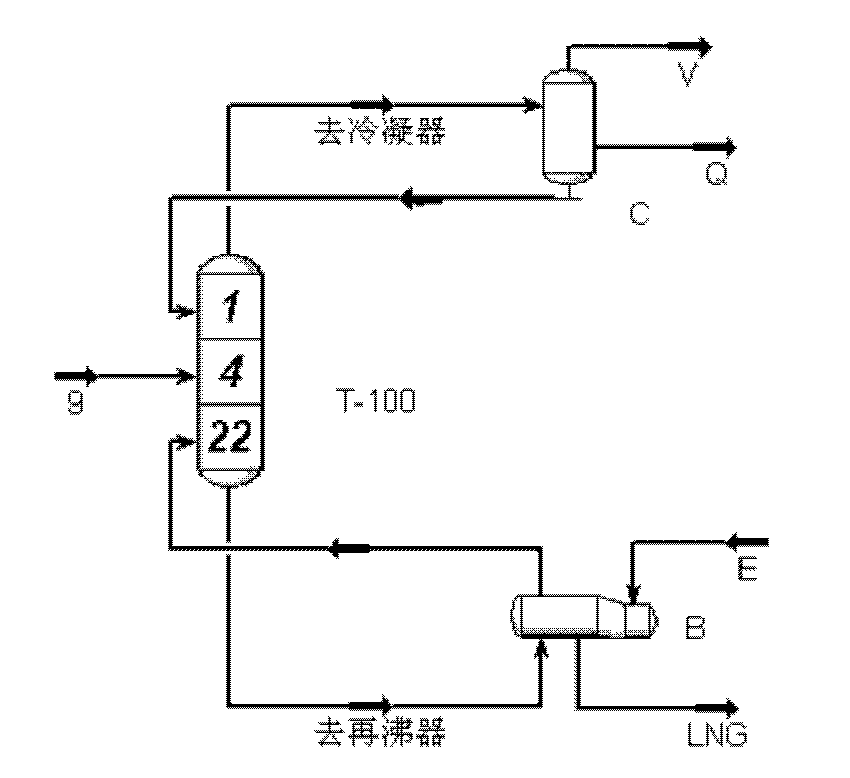 Method for liquefying and rectifying coalbed methane containing oxygen