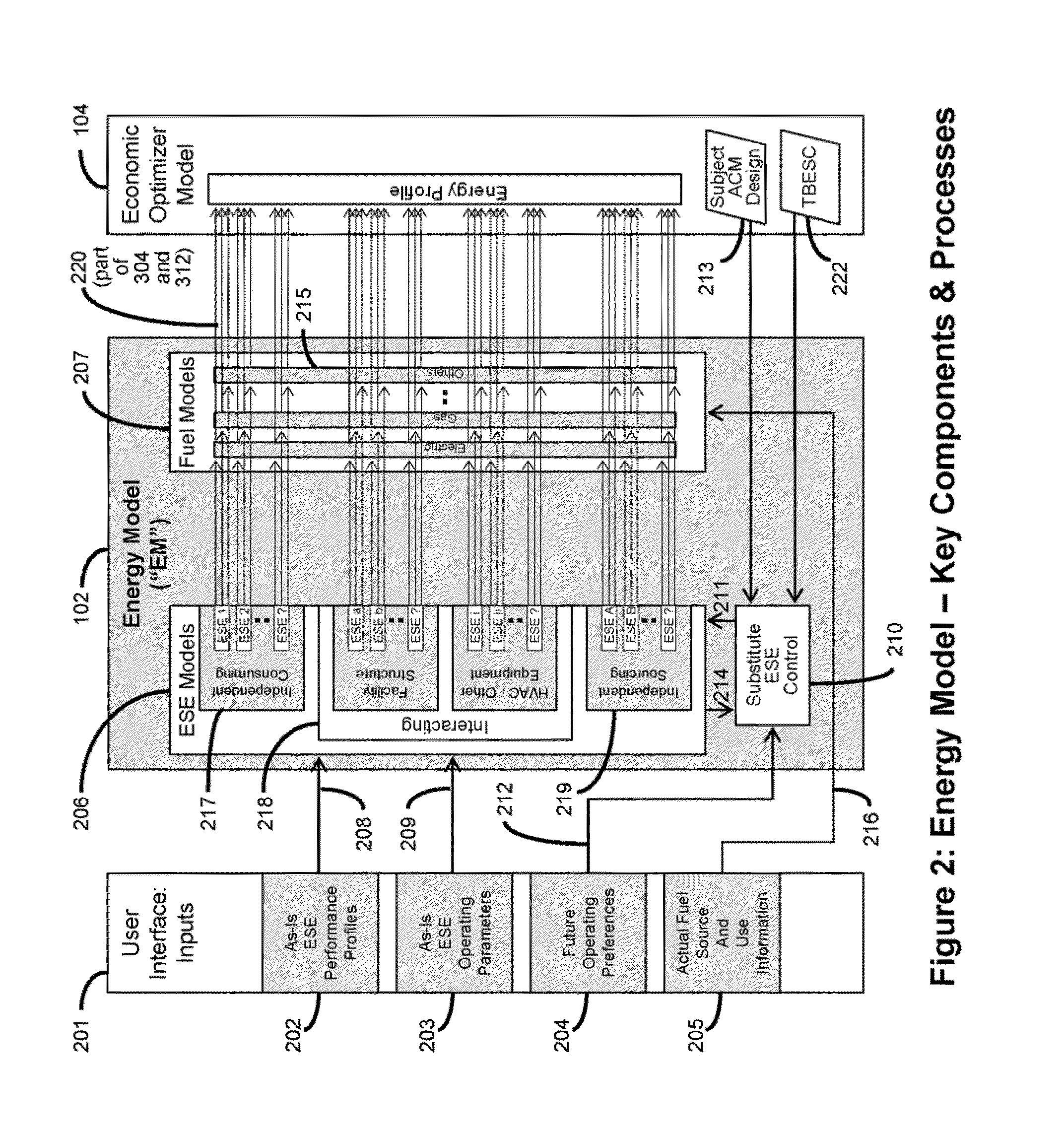 Systems and methods to generate facility reconfiguration plans that can be used to reconfigure energy systems of facilities to achieve financial objectives