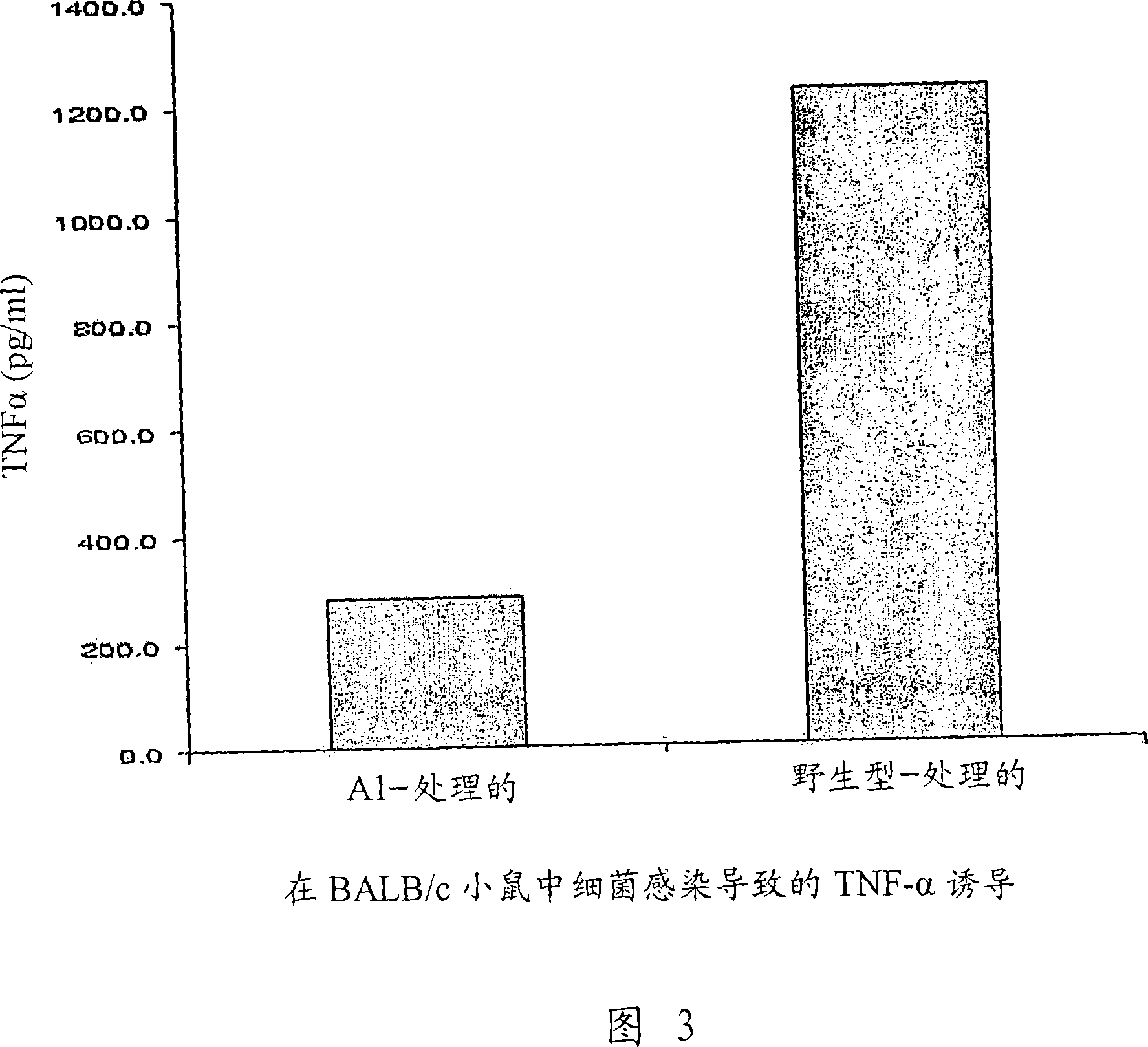 Cancer selective auxotrophs