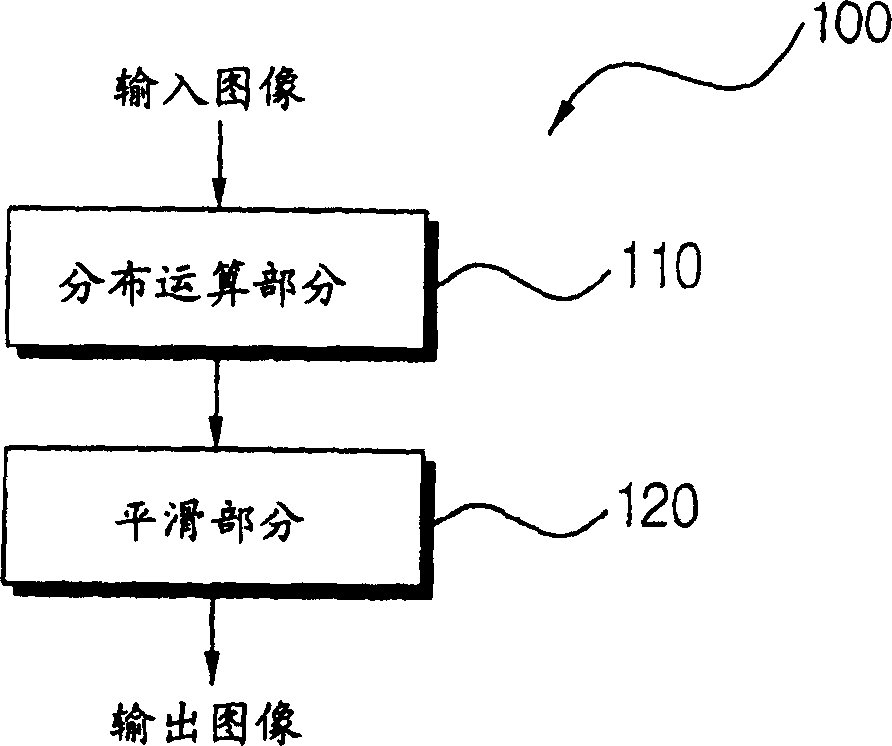 Apparatus and method for increasing contrast ratio using histogram match