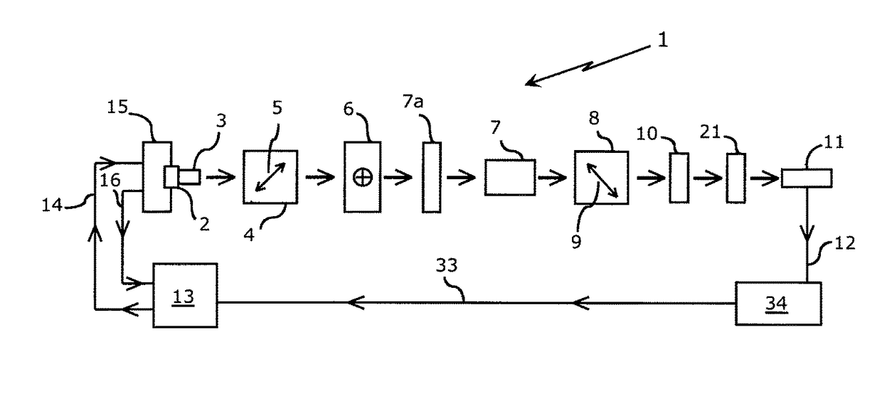 Method and apparatus for automated measurement of chiral analyte concentration