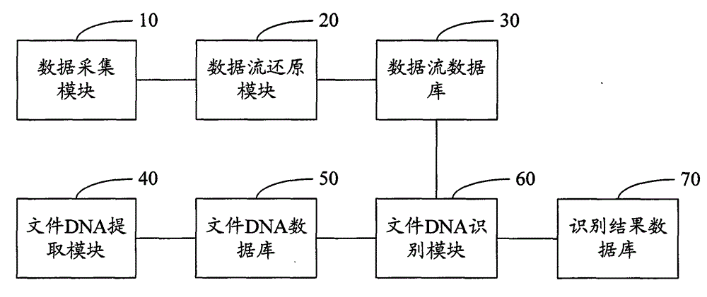 Method and system for monitoring and tracking multimedia resource transmission