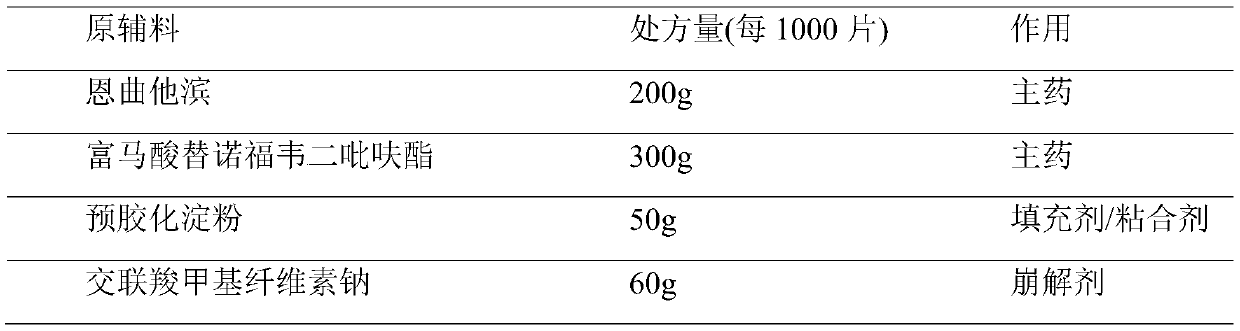 Emtricitabine and tenofovir medicine composition